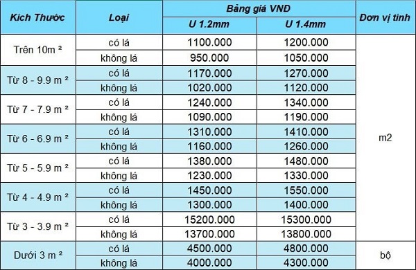 Cập nhật bảng giá cửa sắt kéo Việt Nam hiện nay