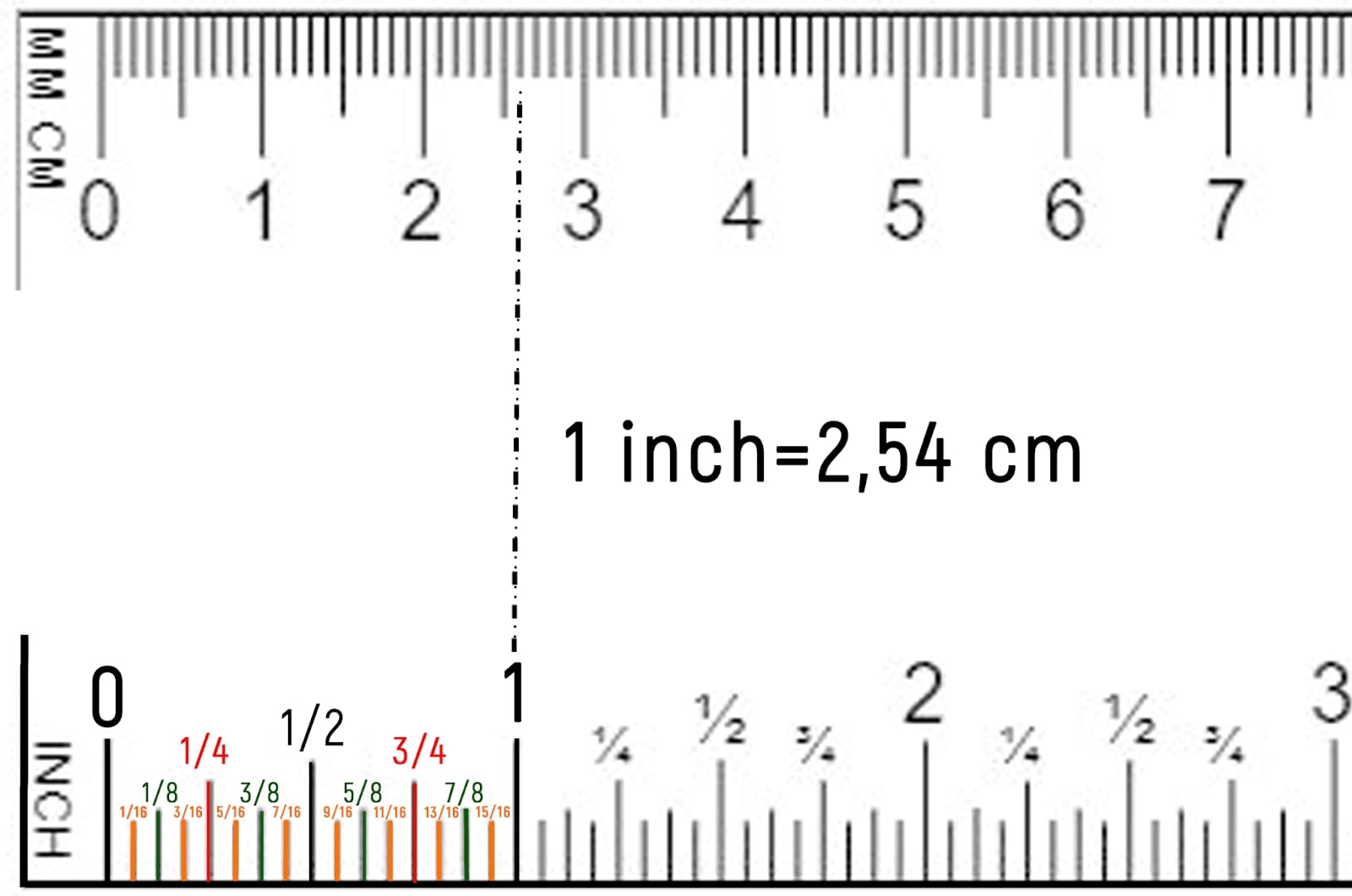 1 Inch B ng Bao Nhi u Cm C ch Quy i Ch nh X c Nh t